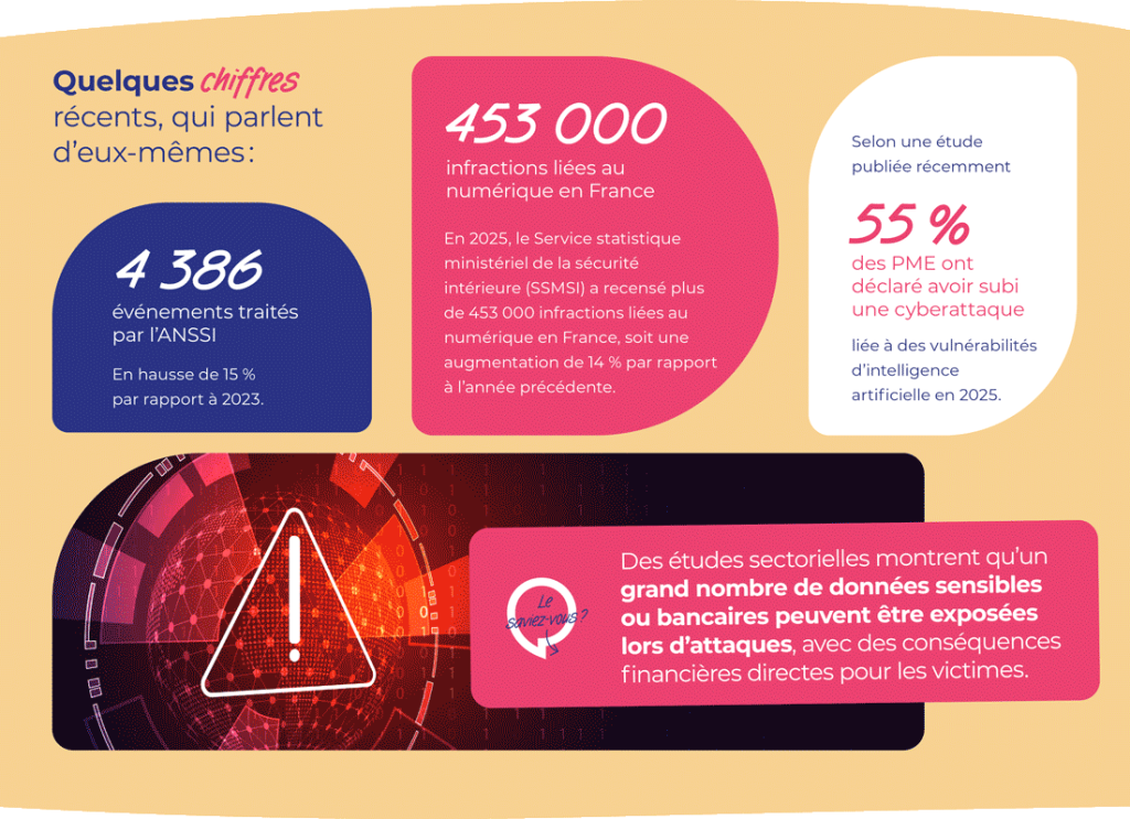 Protégez votre entreprise face à la cybercriminalité un risque réel et croissant