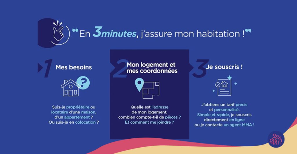 Souscrire à votre assurance  habitation avec Neoren